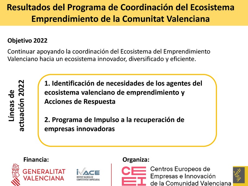 Resultados Programa de Fortalecimiento de Agentes Ecosistema Emprendimiento de la Comunitat Valenciana