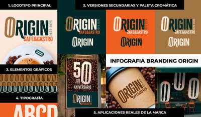 Branding para restaurantes: ejemplo de marca con identidad visual s�lida