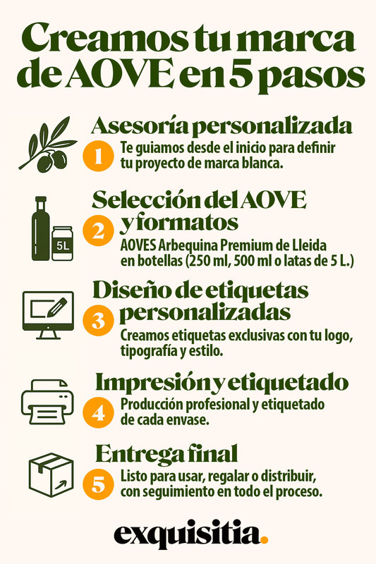 Infografia de como crear tu marca de Aceite de Oliva