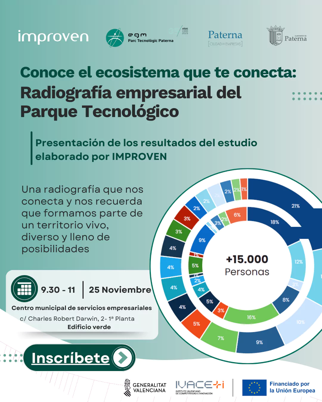 Presentaci�n de los resultados del estudio sectorial del Parque Tecnol�gico de Paterna
