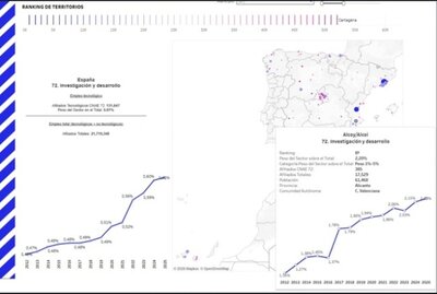 Alcoy es la octava ciudad espa�ola de m�s de 50.000 habitantes con mayor peso del empleo tecnol�gico