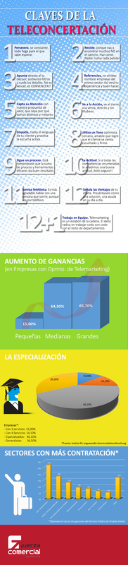 INFOGRAF�A: Claves de la Teleconcertaci�n